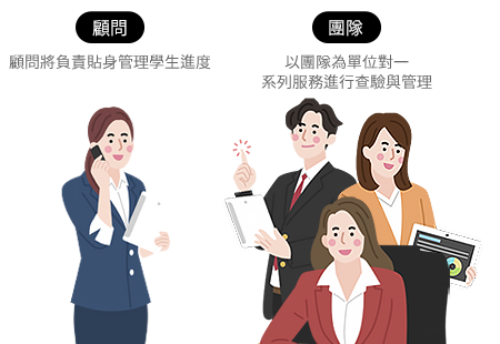 分配個人負責顧問後，以小組爲單位對一系列服務進行雙重檢查及管理