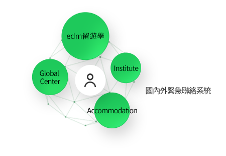 財務健全性 - edm的資本充足率:95%(2019.12.31爲準)，構建國內外緊急聯絡體系