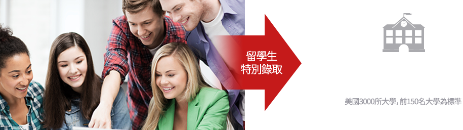 有機會進入前5% 150名美國知名大學 美國3000所大學,前150名大學為標準