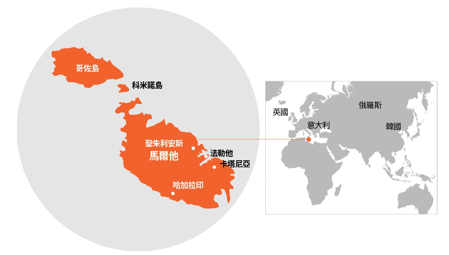 【2025 马耳他游学攻略】游学费用/住宿/签证/语言学校小鸥游学